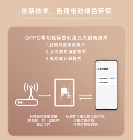 MWC 2023 OPPO、榮耀與摩托羅拉三大炫酷黑科技通信終端盤點