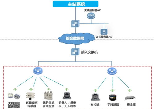 銳捷網絡發布雙平面配電通信解決方案，開啟2024智慧配電網建設新篇章