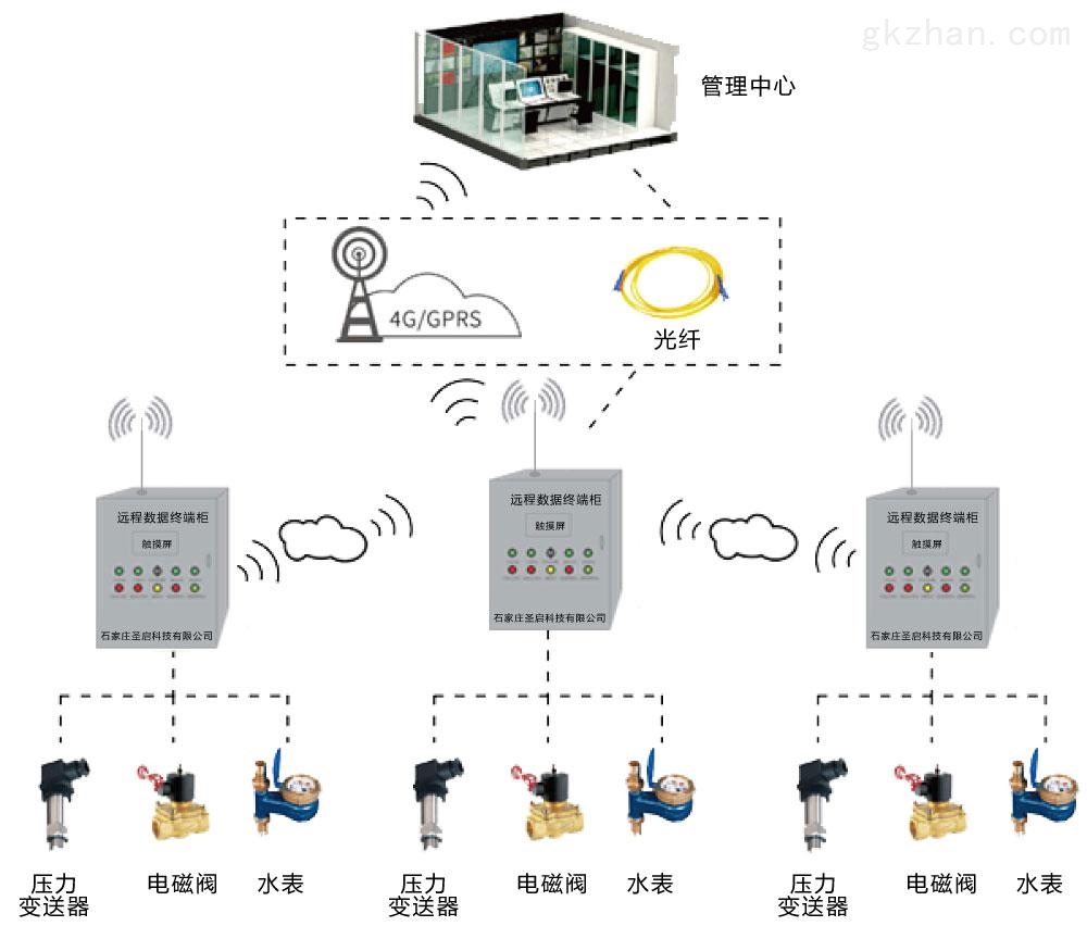 泵站遠(yuǎn)程監(jiān)控系統(tǒng)——智慧水利管理的革新